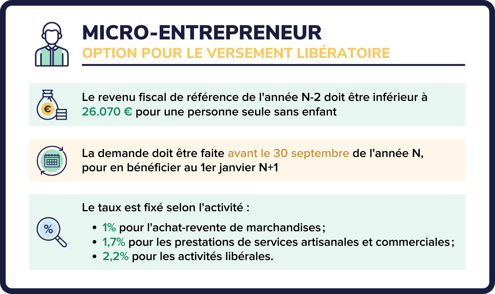 Micro Entrepreneur Astuces Obligations Et Déclarations 2023 0312